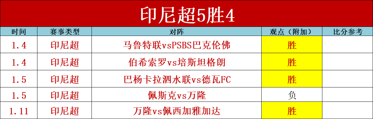班凯罗与瓦,格纳齐获,魔术击败湖,宝盈,宝盈下载,宝盈真人,宝盈官网,宝盈入口,宝盈登录,宝盈链接