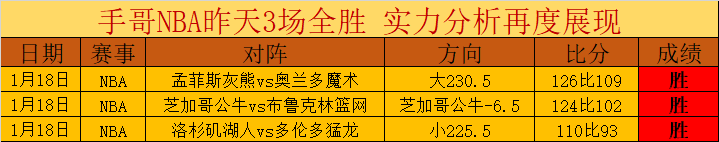 篮球盛宴,人激战雄鹿,巅峰对决等,宝盈,宝盈下载,宝盈真人,宝盈官网,宝盈入口,宝盈登录,宝盈链接