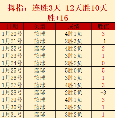 郑钦文,击败克鲁格,迈阿密赛晋,宝盈,宝盈下载,宝盈真人,宝盈官网,宝盈入口,宝盈登录,宝盈链接