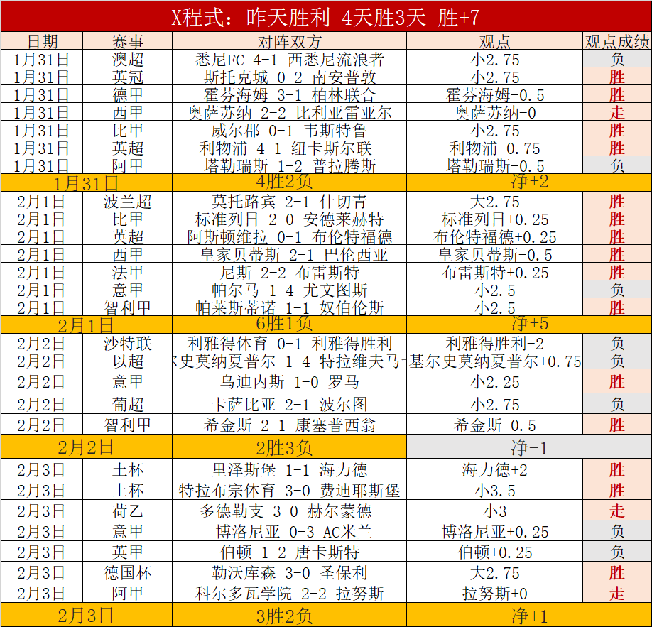 埃及超激战,哈伊赫多,佩哈亚克,宝盈,宝盈下载,宝盈真人,宝盈官网,宝盈入口,宝盈登录,宝盈链接