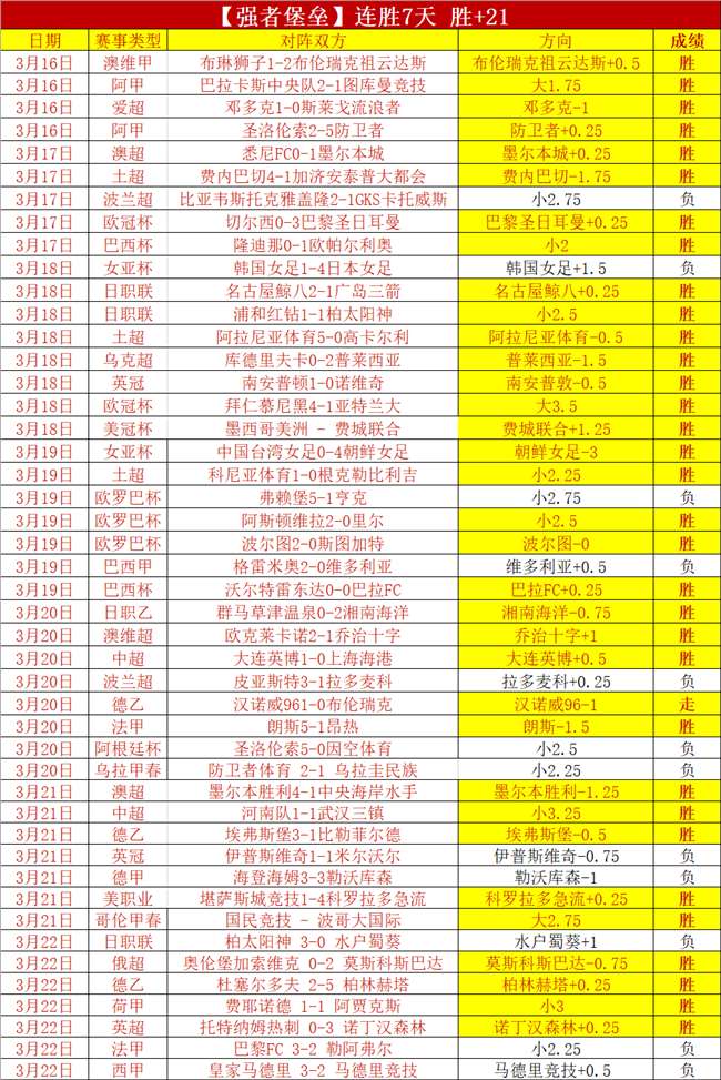 大乐透期号,专家推荐,哈兰德出战,宝盈,宝盈下载,宝盈真人,宝盈官网,宝盈入口,宝盈登录,宝盈链接