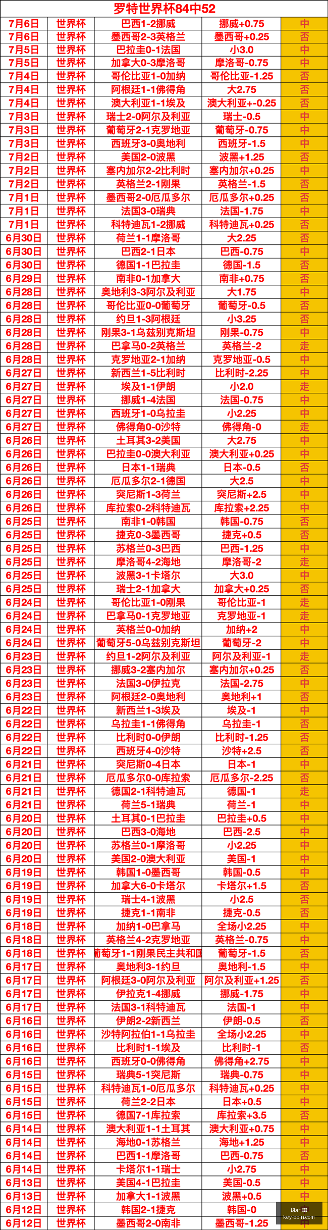 一网打尽深,度解析,自由人战队,Bbin宝盈官网,Bbin宝盈App,Bbin宝盈娱乐,Bbin宝盈博彩,Bbin宝盈中心
