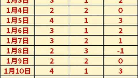 辽宁新星加盟张庆鹏战队，成郭艾伦传承热门人选